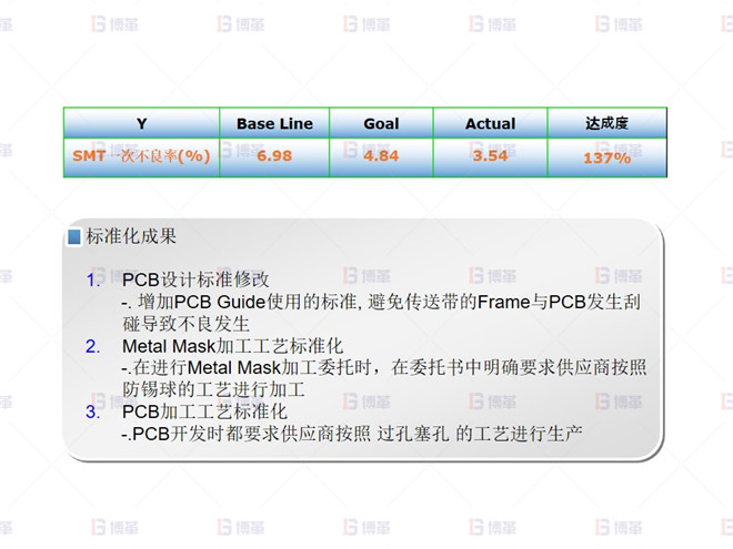 電子行業SMT不良率降低案例 SMT不良改善效果確認（10.01月~10.07月）