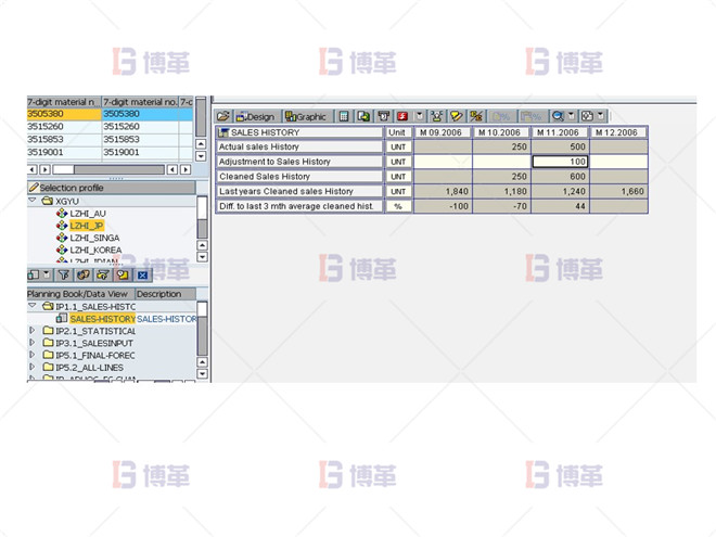制藥行業計劃預測流程優化案例 需求計劃