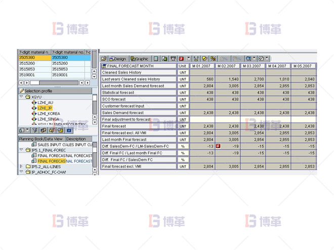 制藥行業計劃預測流程優化案例 生成最終預測